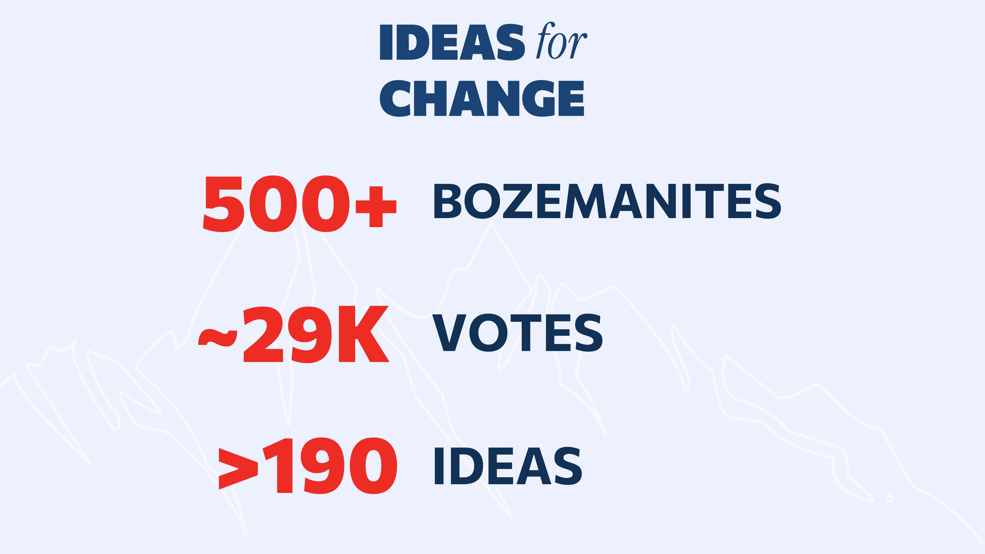 Campaign results image 1