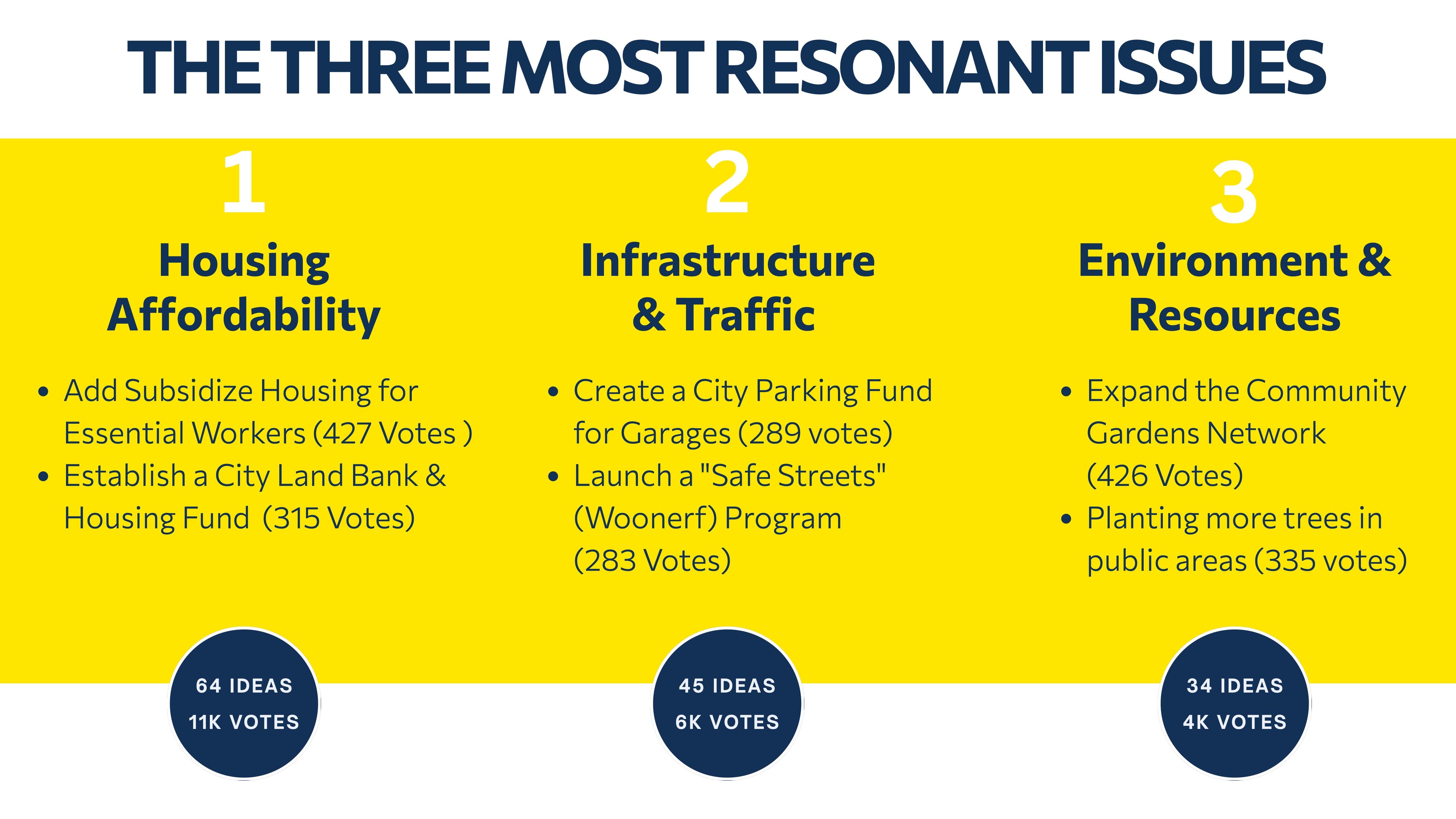 Campaign results image 14