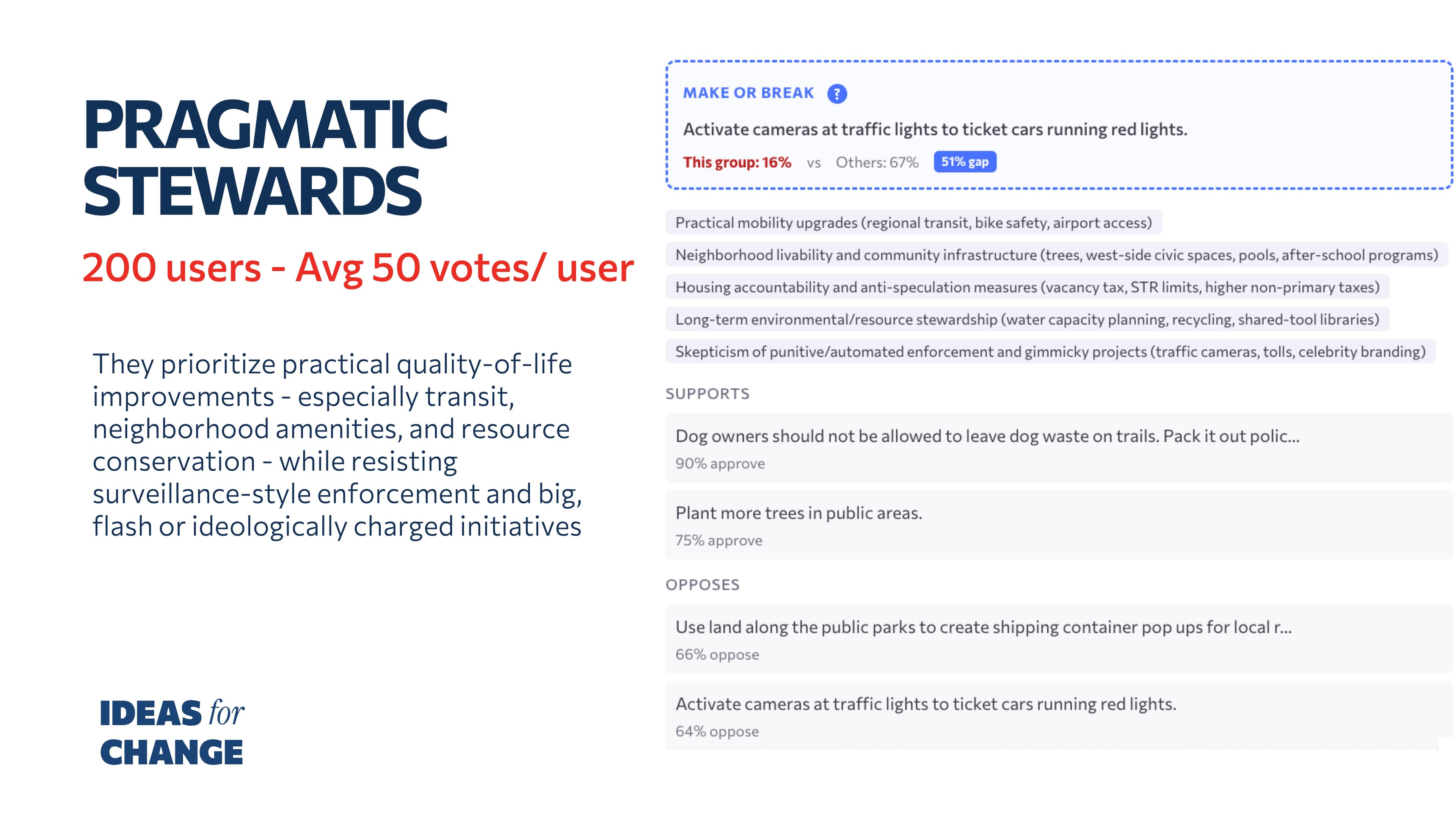Campaign results image 5