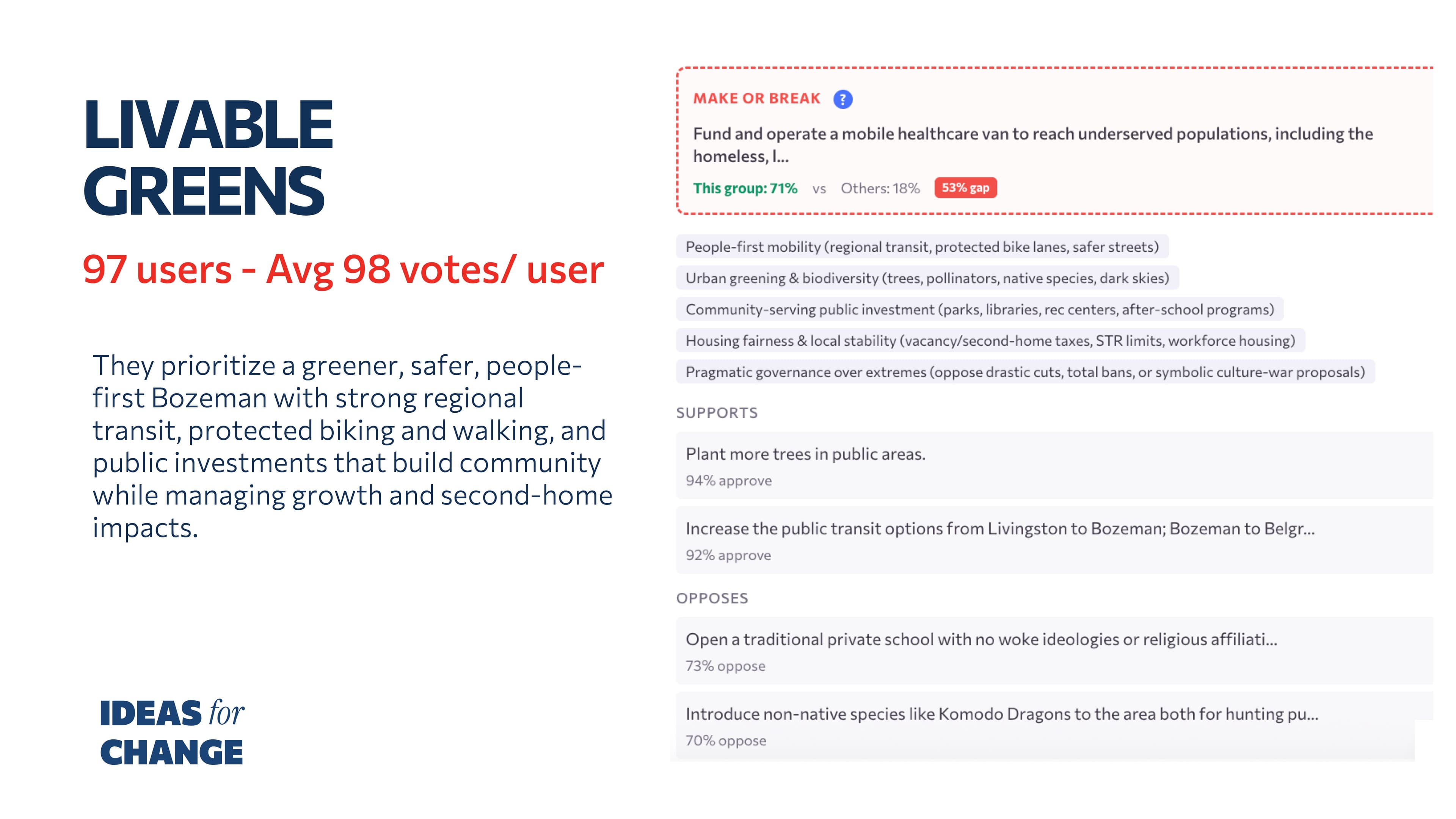 Campaign results image 6