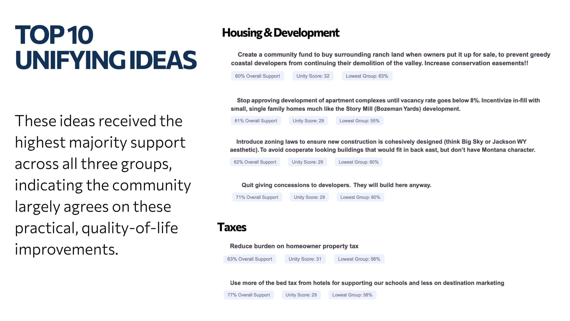 Campaign results image 10