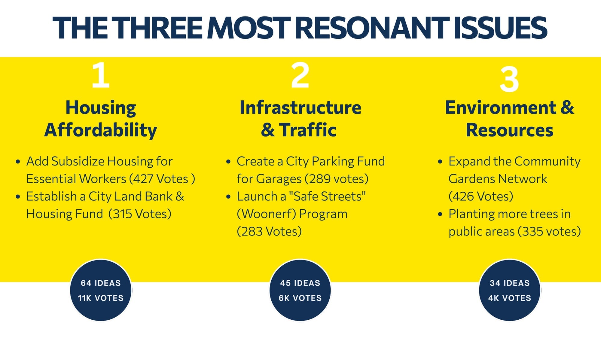 Campaign results image 14