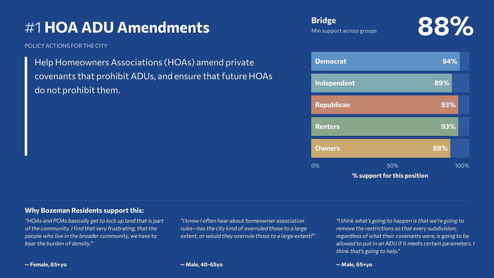 Campaign results image 18
