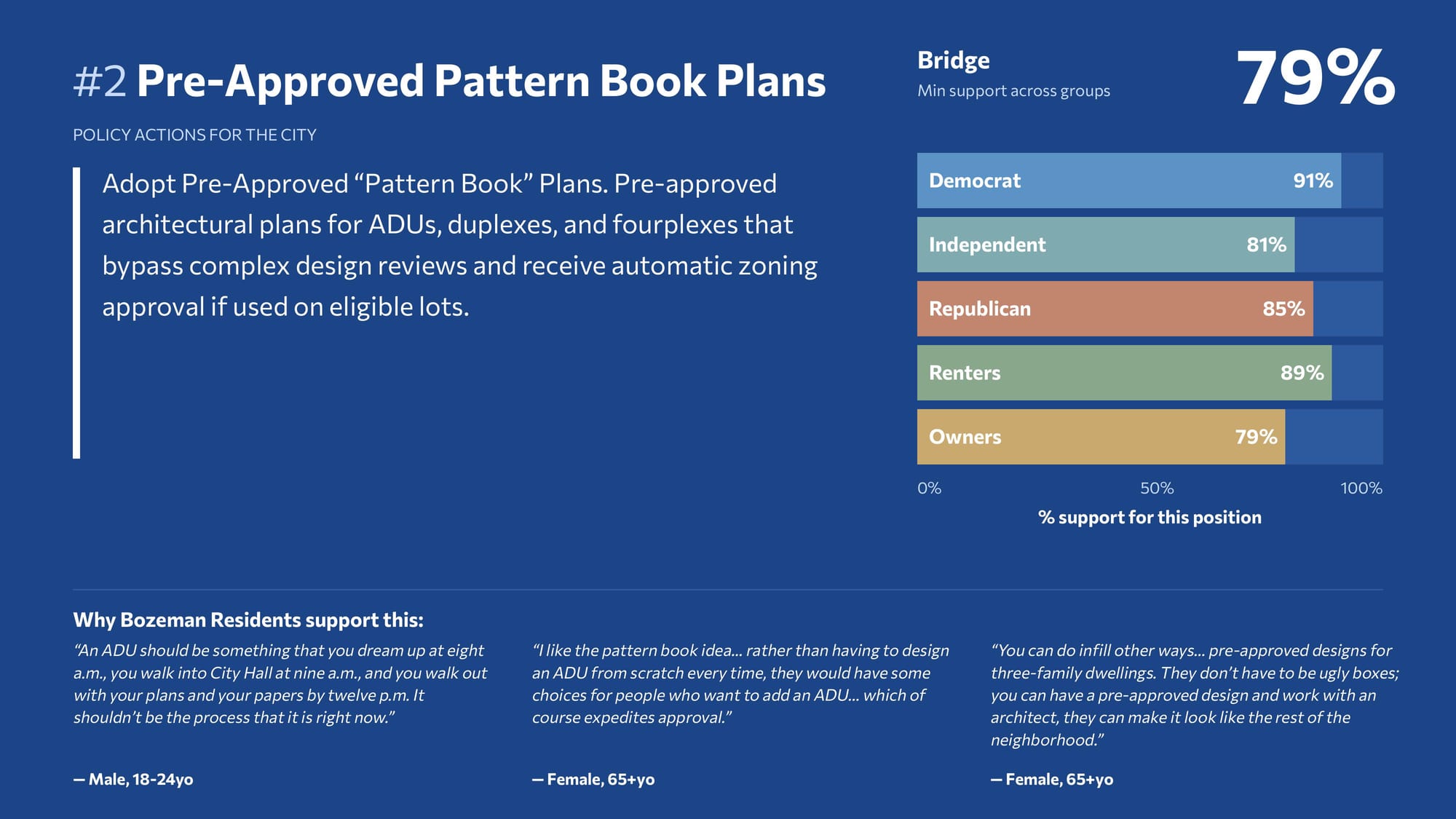 Campaign results image 19