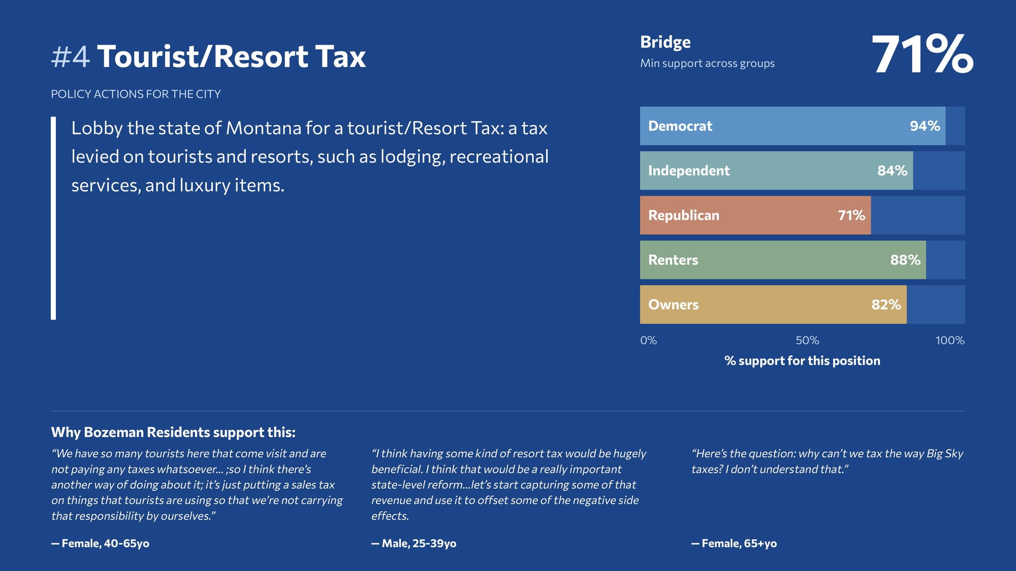 Campaign results image 21