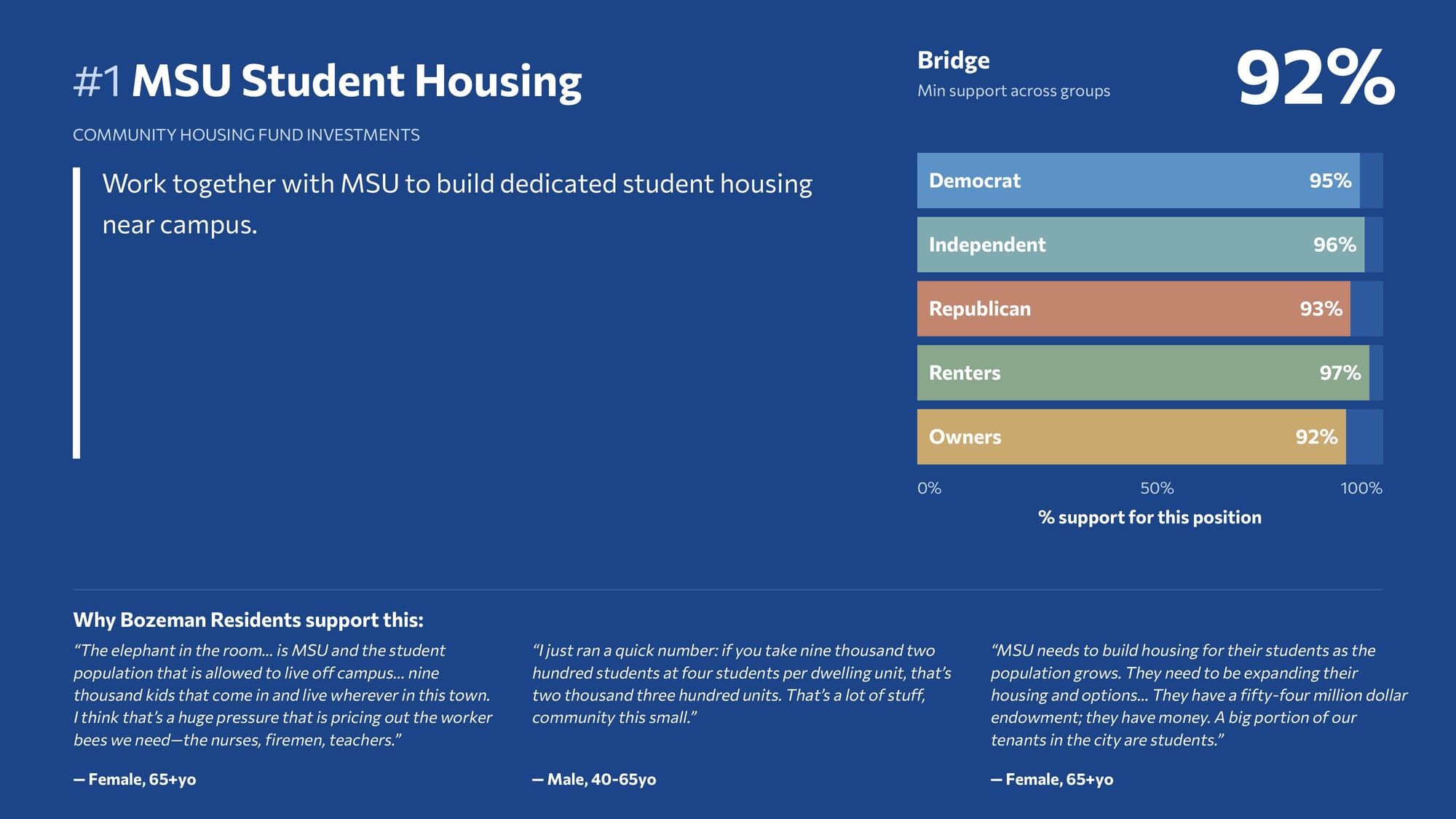 Campaign results image 22