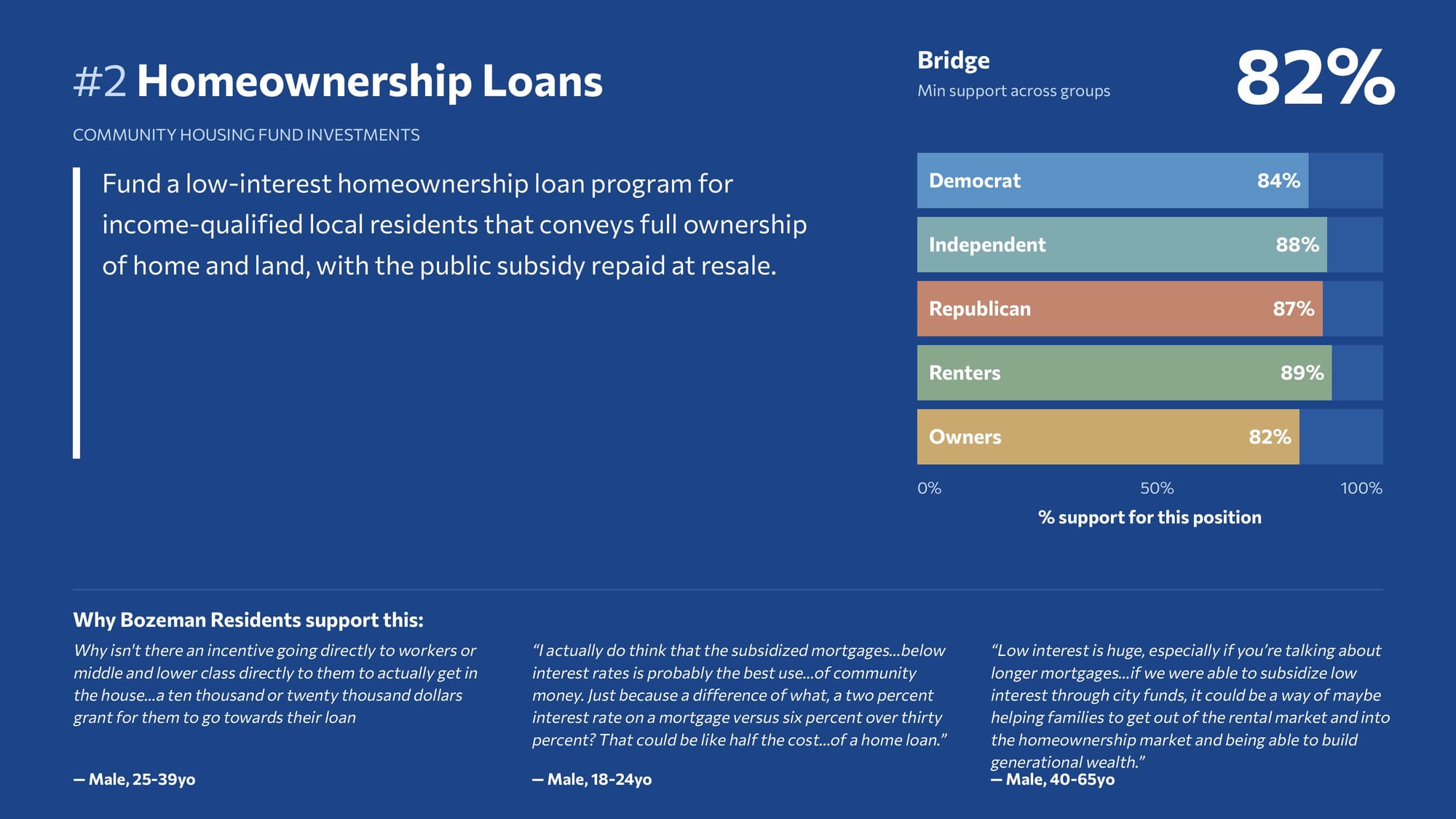 Campaign results image 23