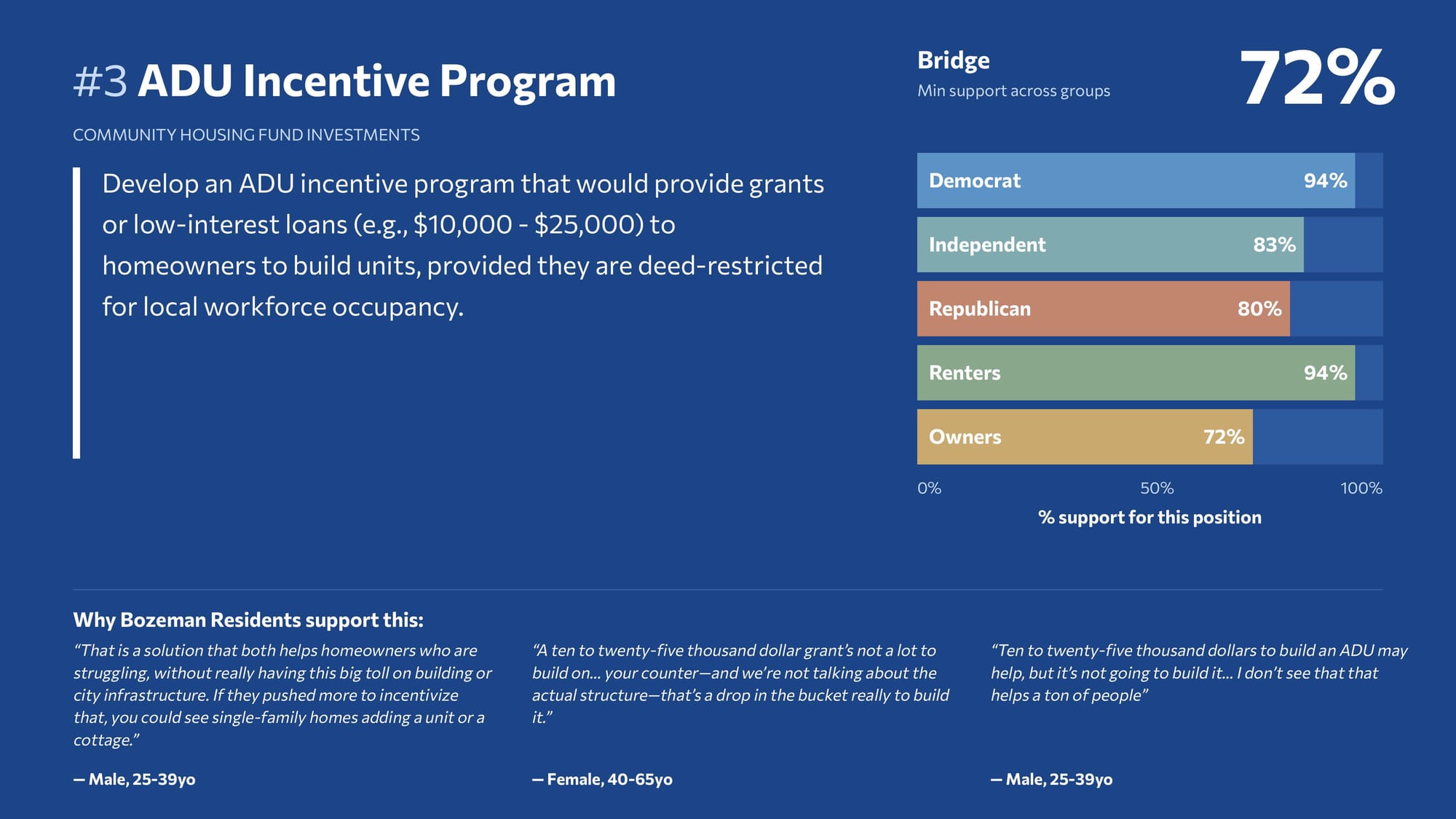 Campaign results image 24