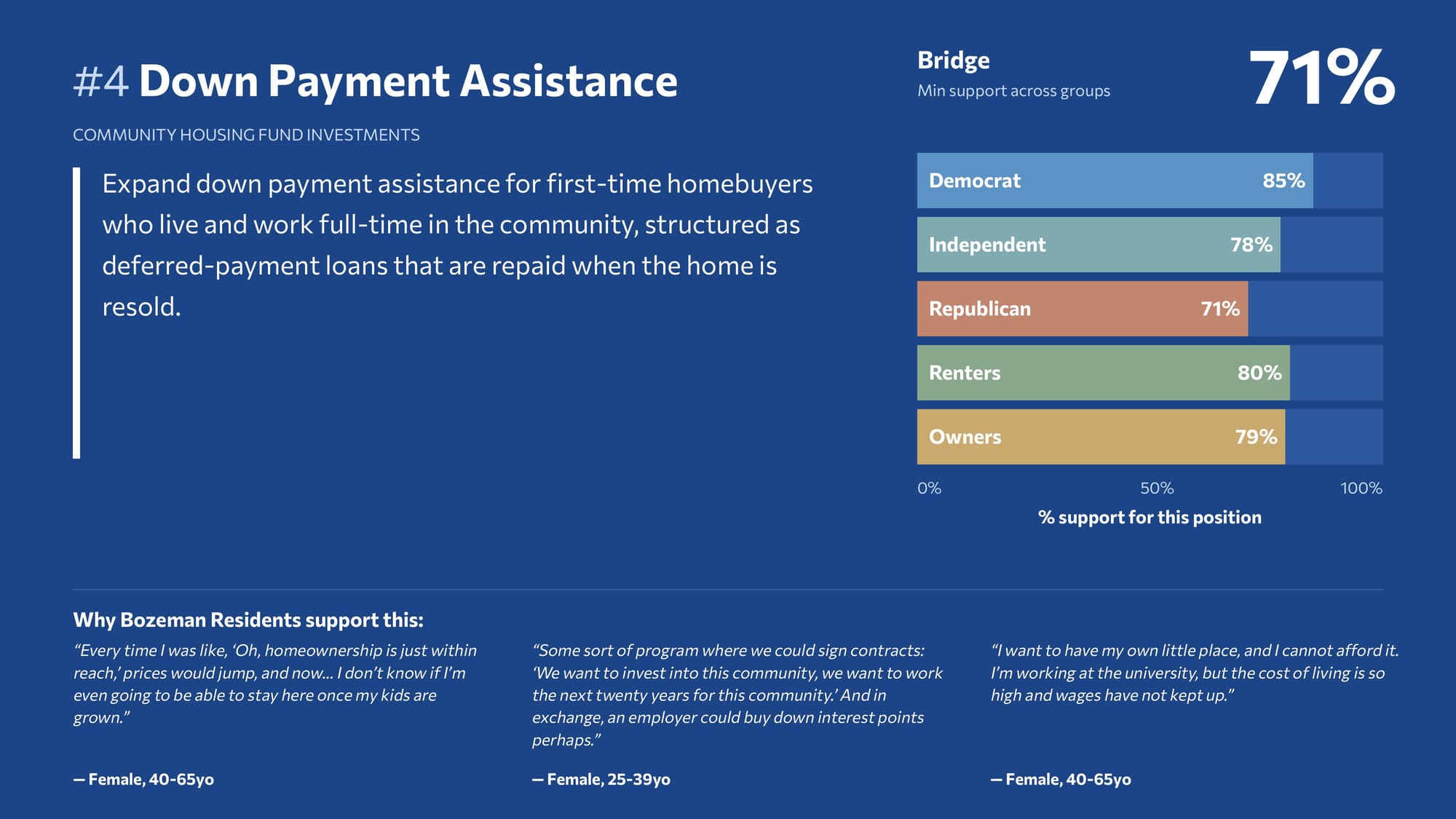 Campaign results image 25