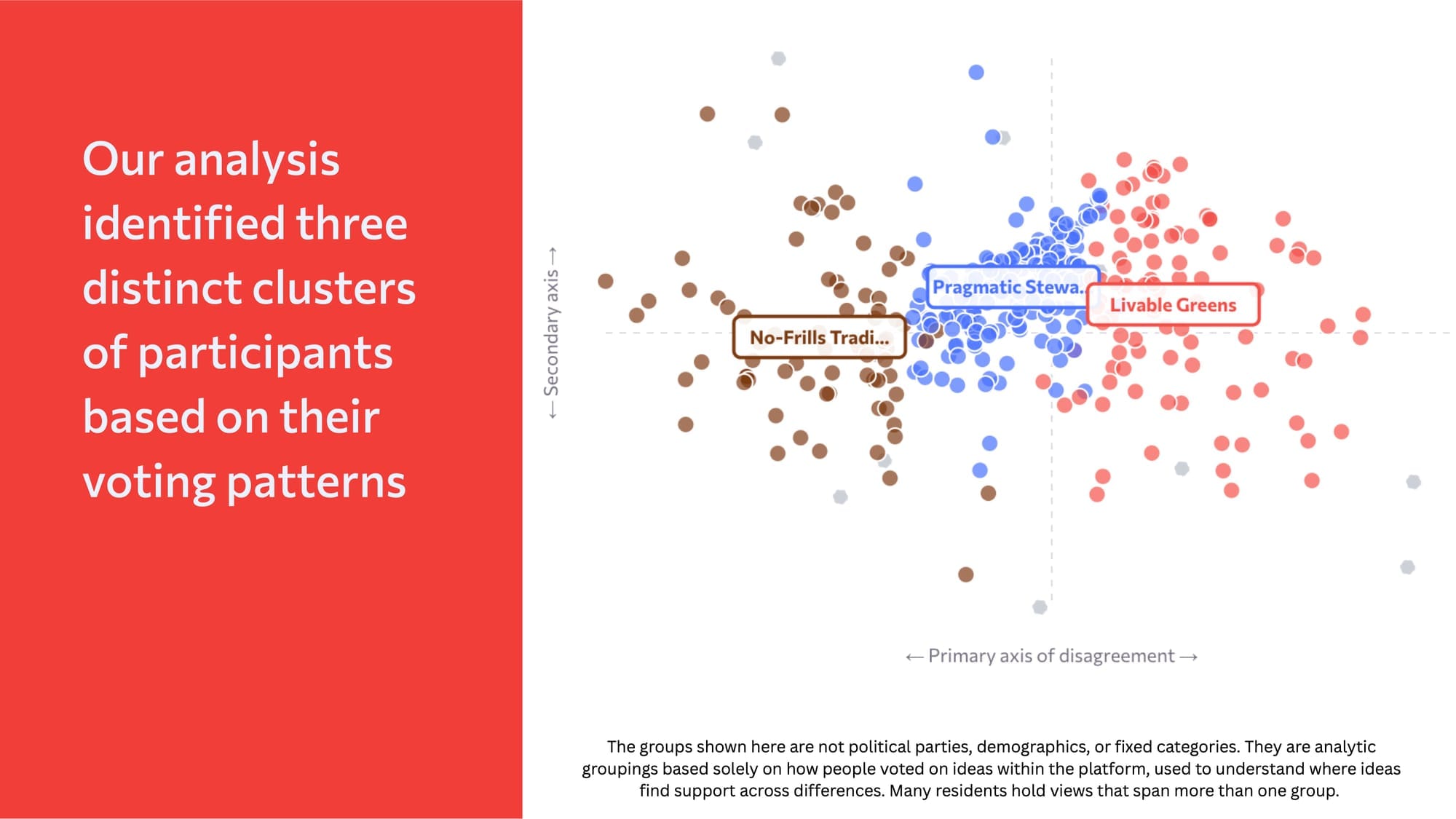 Campaign results image 4