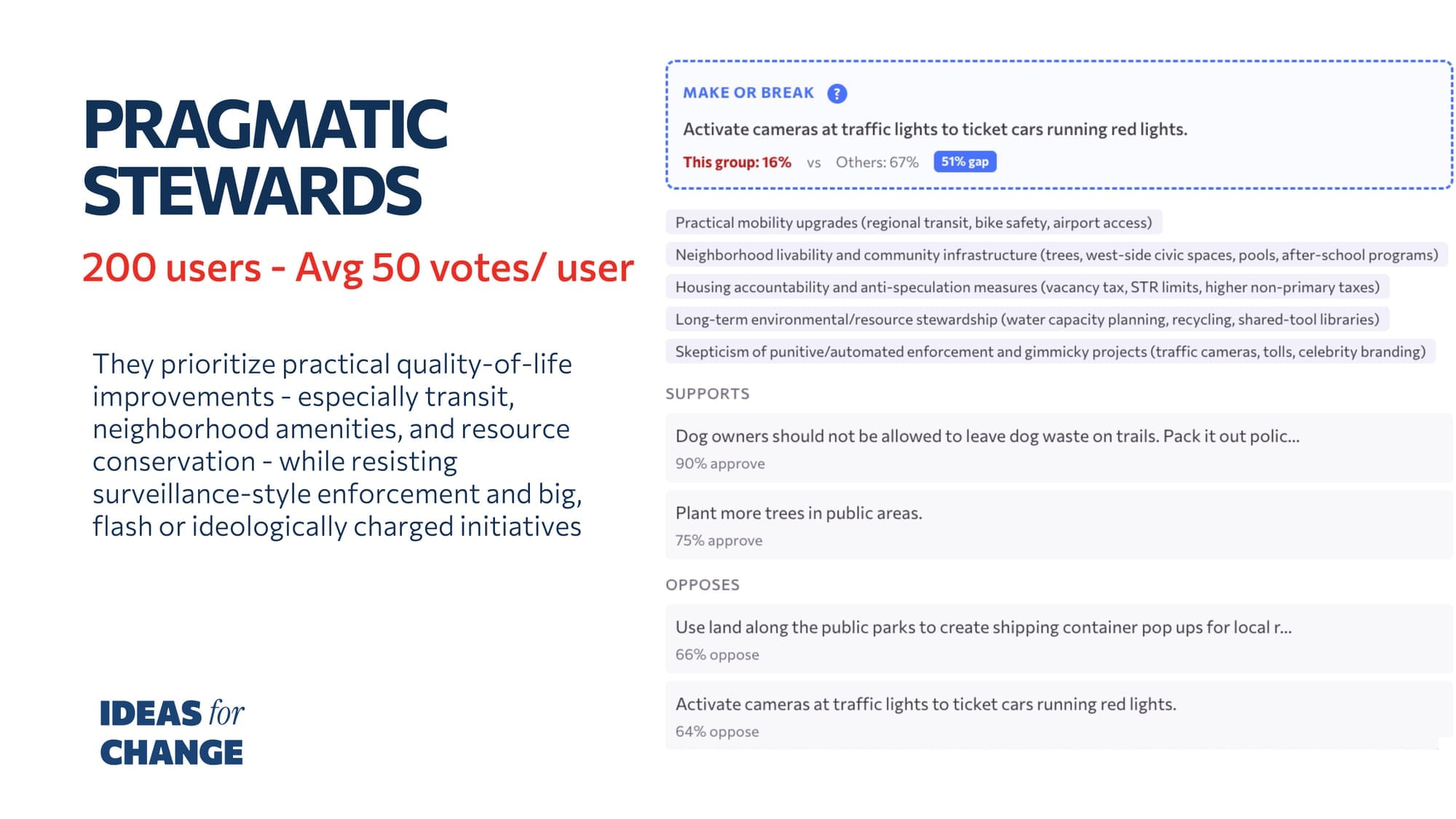 Campaign results image 5