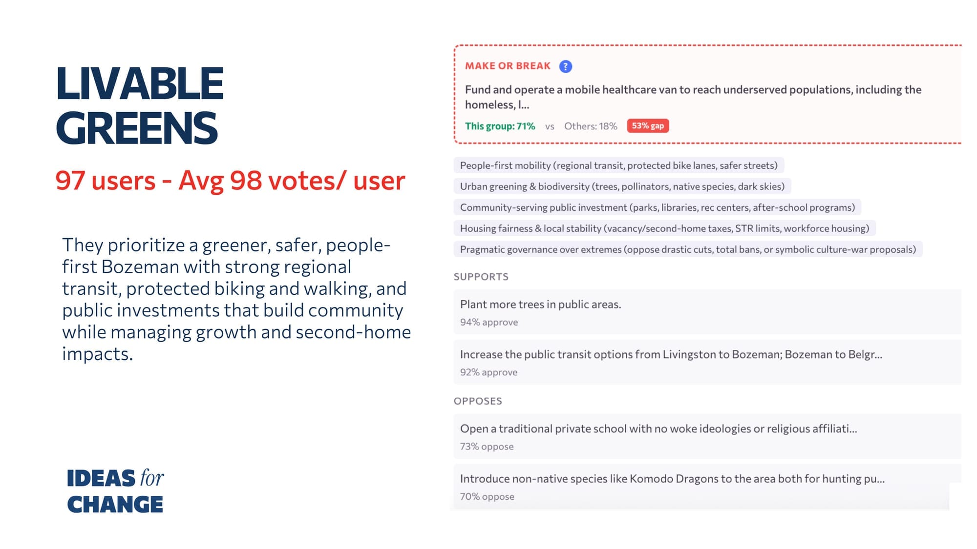 Campaign results image 6