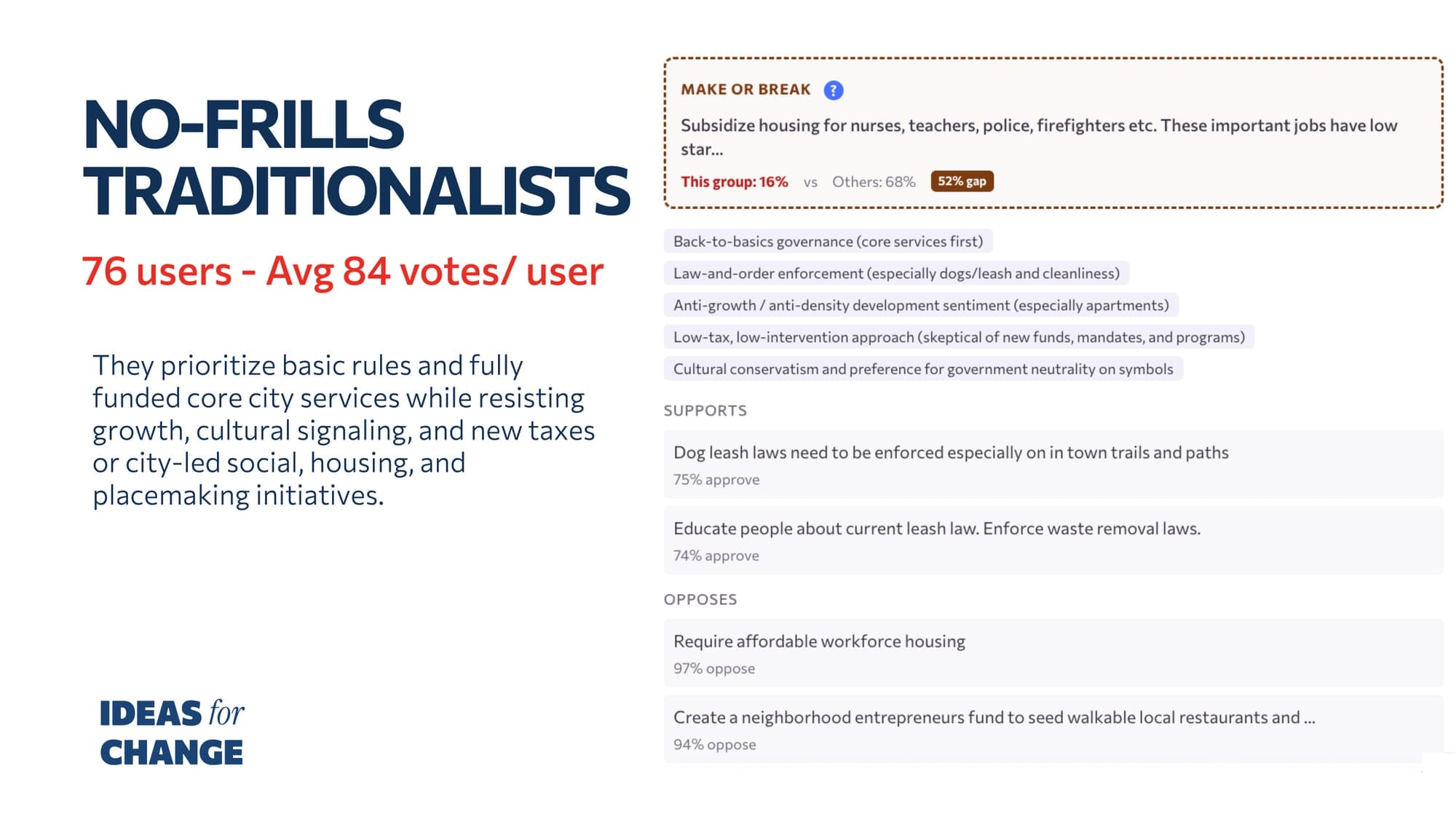 Campaign results image 7