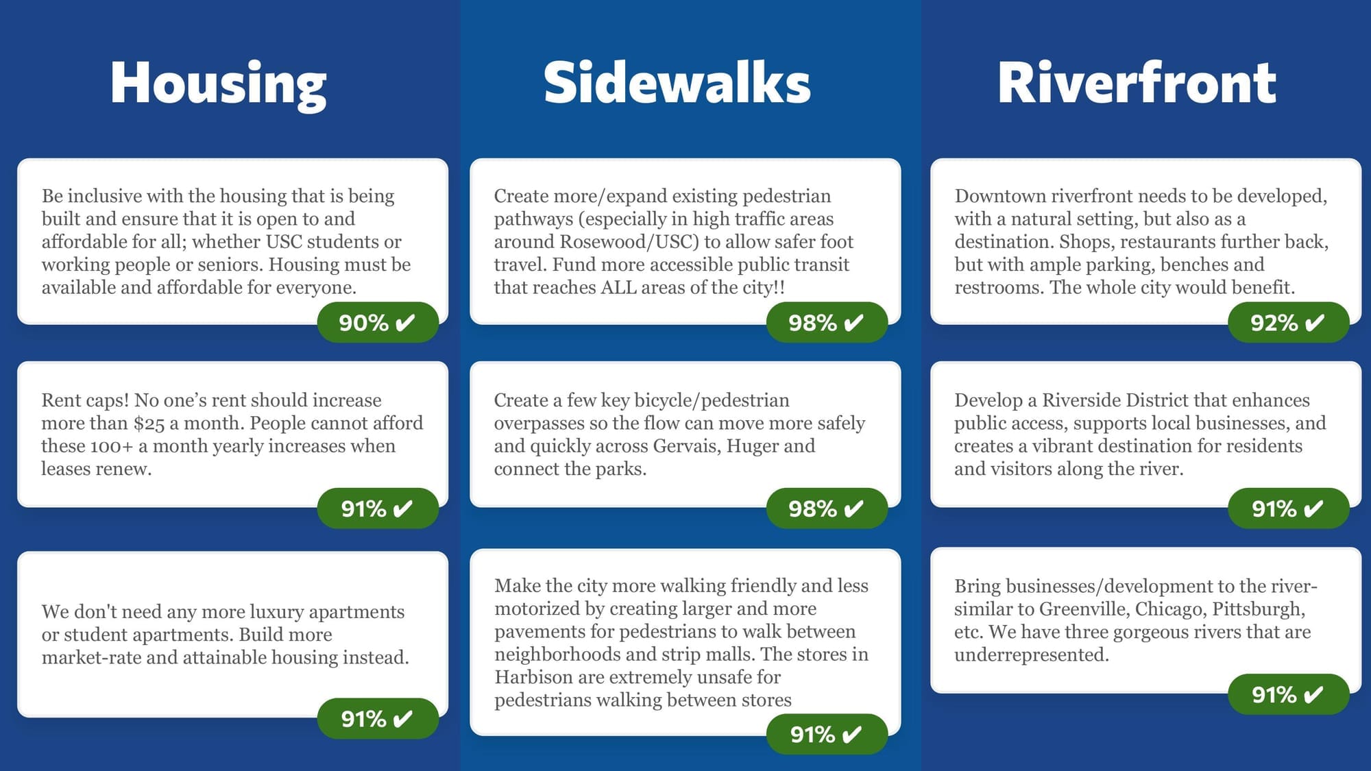 Campaign results image 11