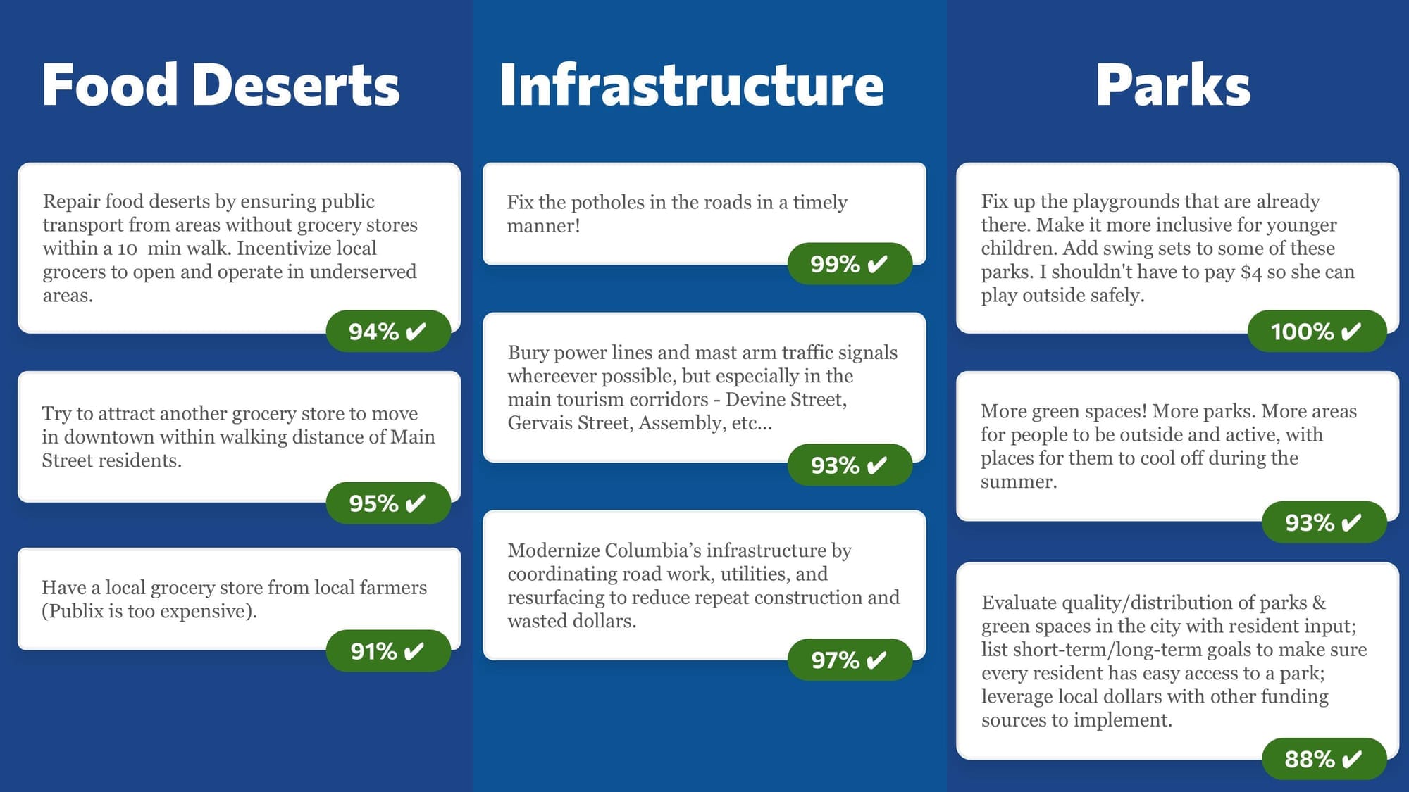 Campaign results image 12