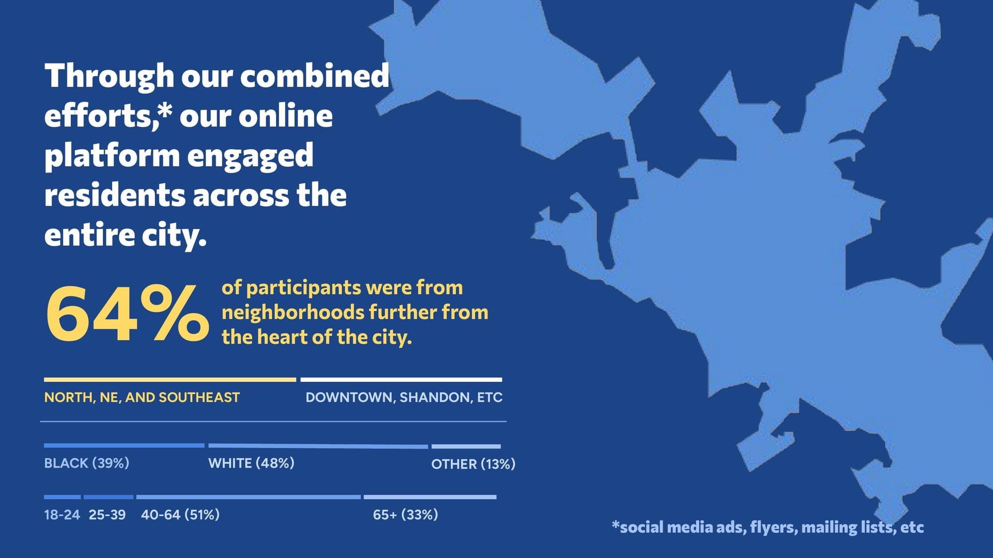 Campaign results image 6