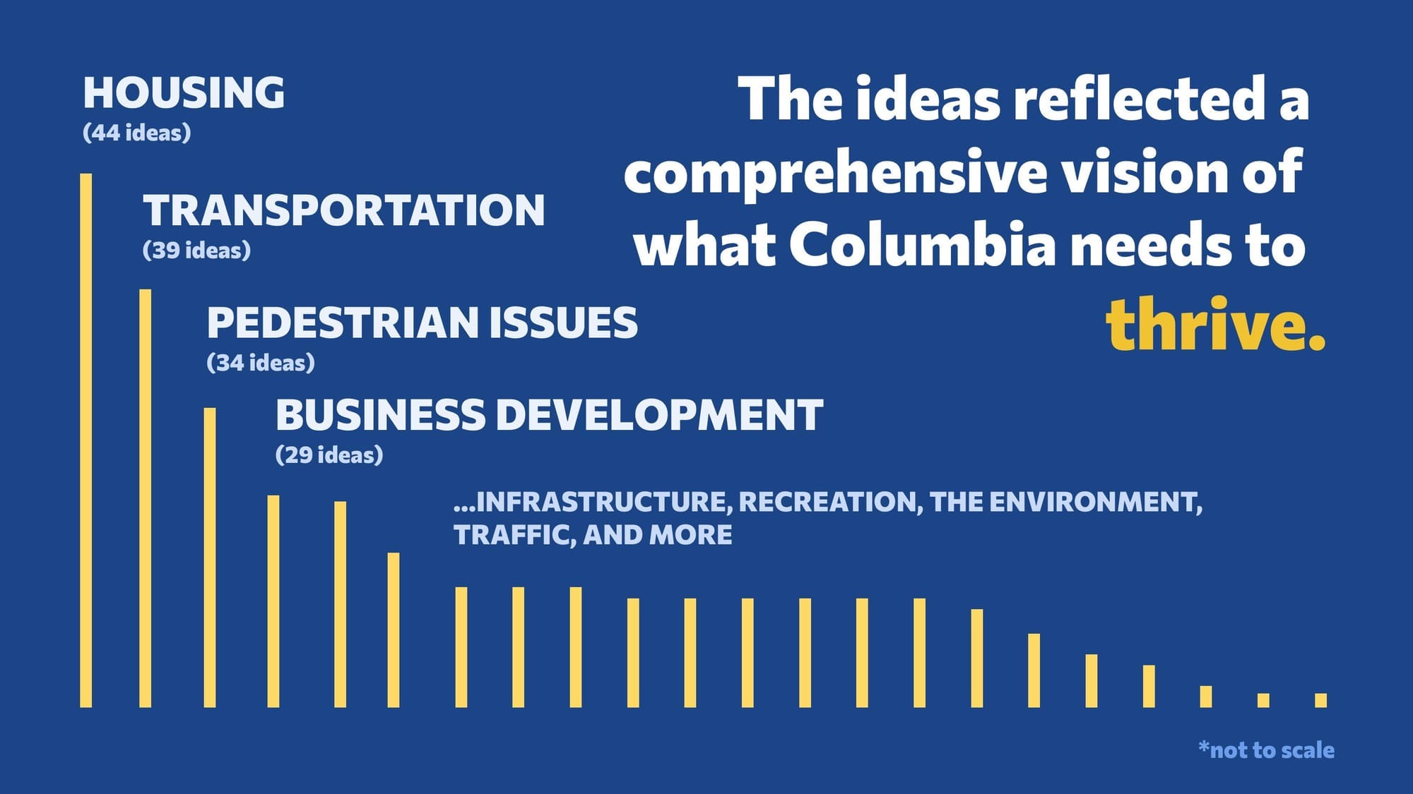 Campaign results image 7