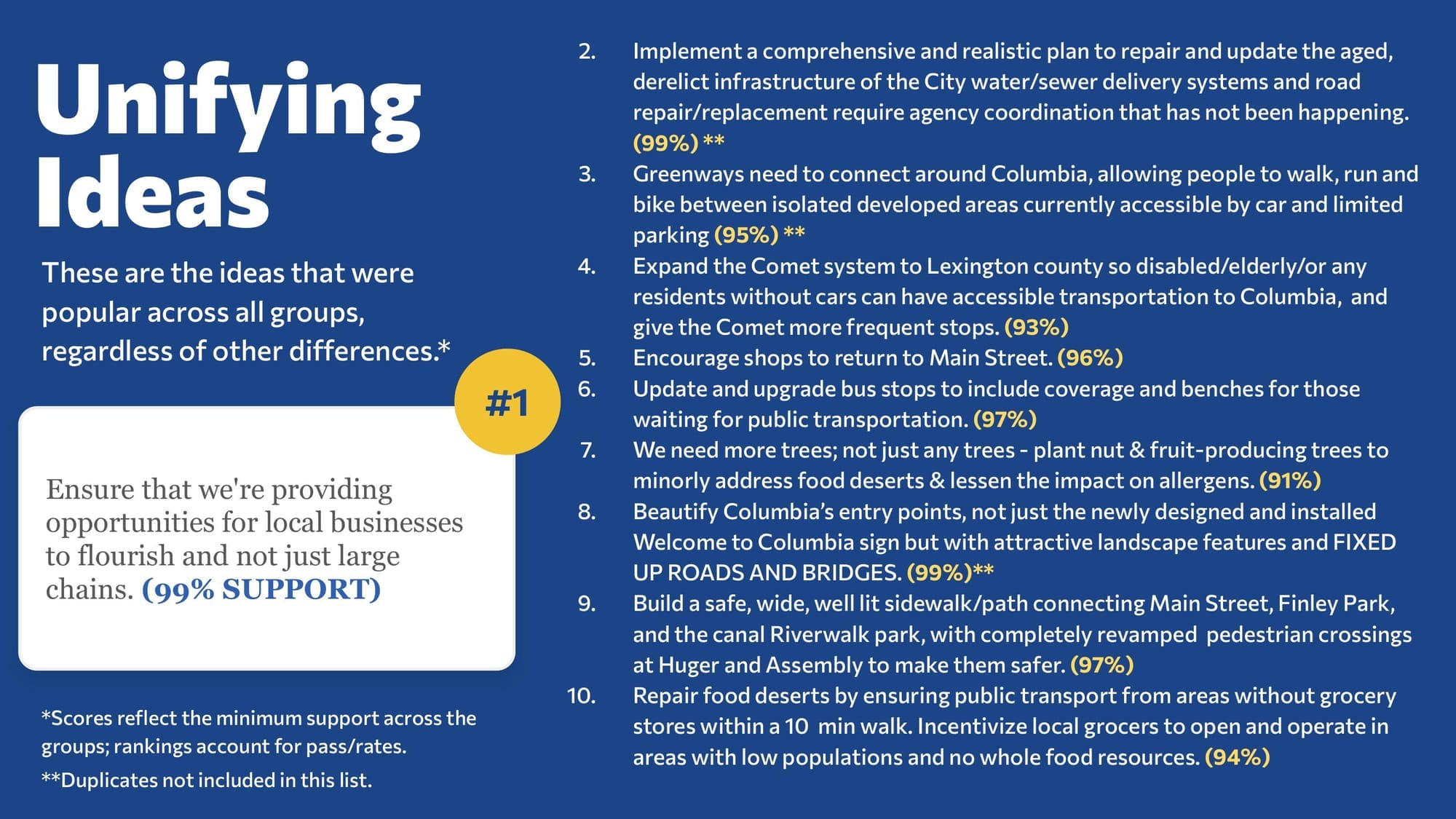 Campaign results image 9